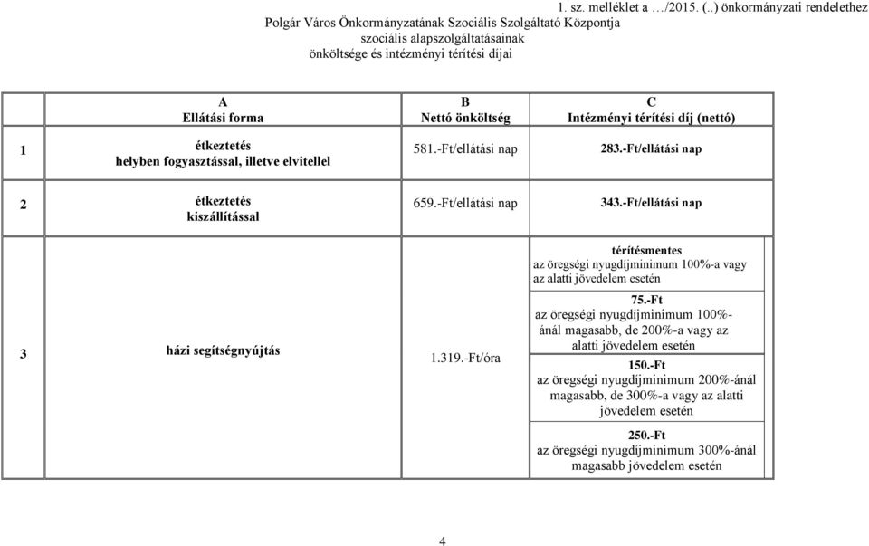 helyben fogyasztással, illetve elvitellel B Nettó önköltség 581.-Ft/ellátási nap C Intézményi térítési díj (nettó) 283.-Ft/ellátási nap 2 étkeztetés kiszállítással 659.-Ft/ellátási nap 343.