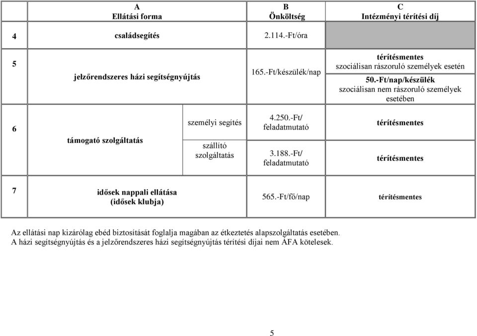 -Ft/nap/készülék szociálisan nem rászoruló személyek esetében 6 támogató szolgáltatás személyi segítés szállító szolgáltatás 4.250.-Ft/ feladatmutató 3.188.