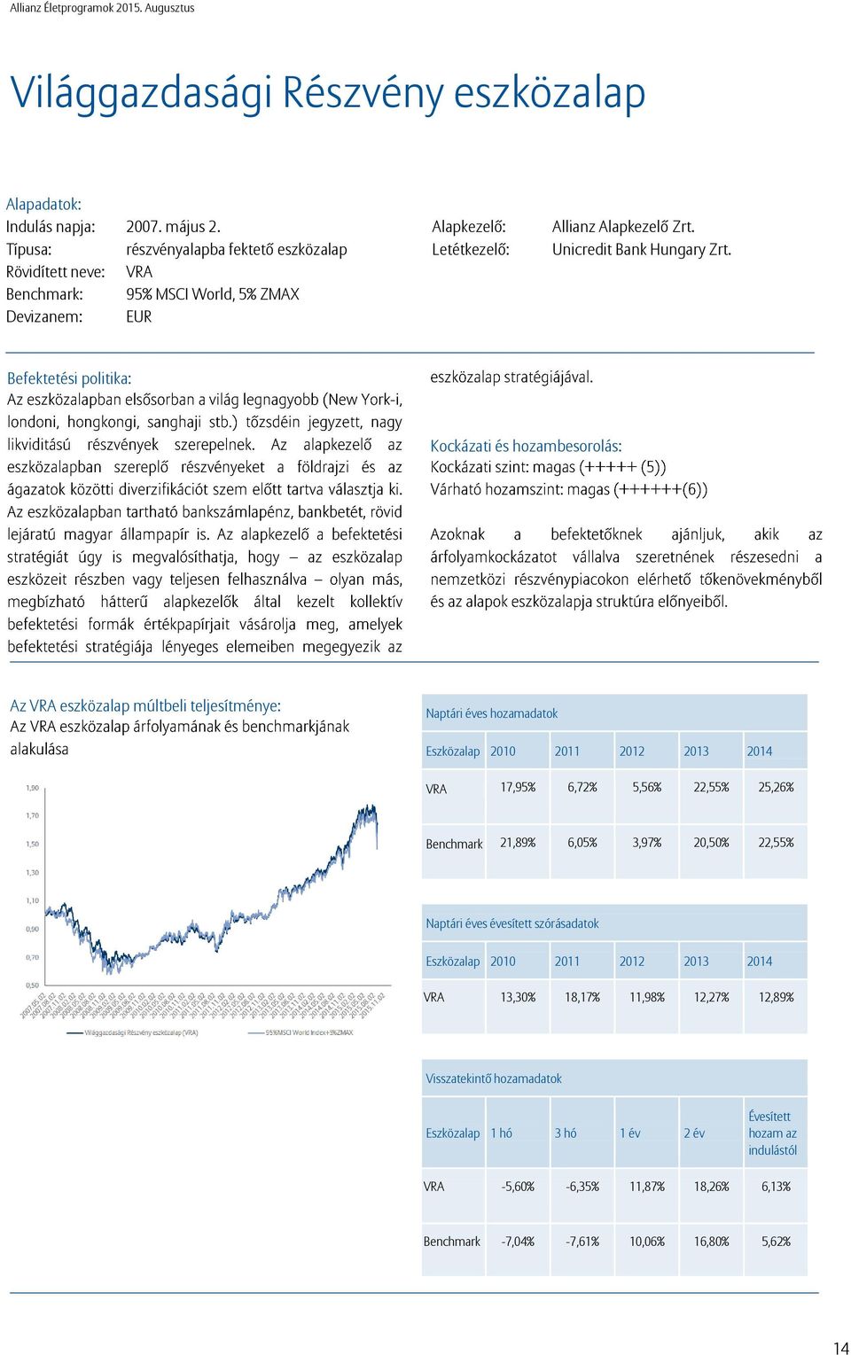 Unicredit Bank Hungary Zrt.