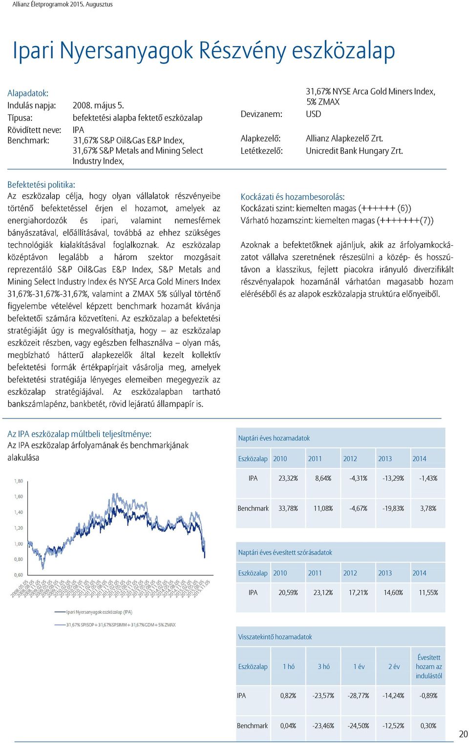 31,67% NYSE Arca Gold Miners Index, 5% ZMAX USD Allianz Alapkezelő Zrt. Unicredit Bank Hungary Zrt.