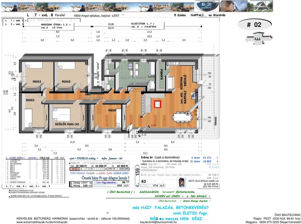 KONYHA NAPPALI EBÉDLŐ 1 12,6 SZÜLŐI Háló (4) Háló5 10,9 34,9 TERASZ Σ LIVING AREA 1 nominal > 135,5 m2 1458 sq.ft. Irány ár (csak a dominókra): I. ütem 31 171 1. LIVINGROOM 8,5 34,9 m2 376 sq.ft. 2.