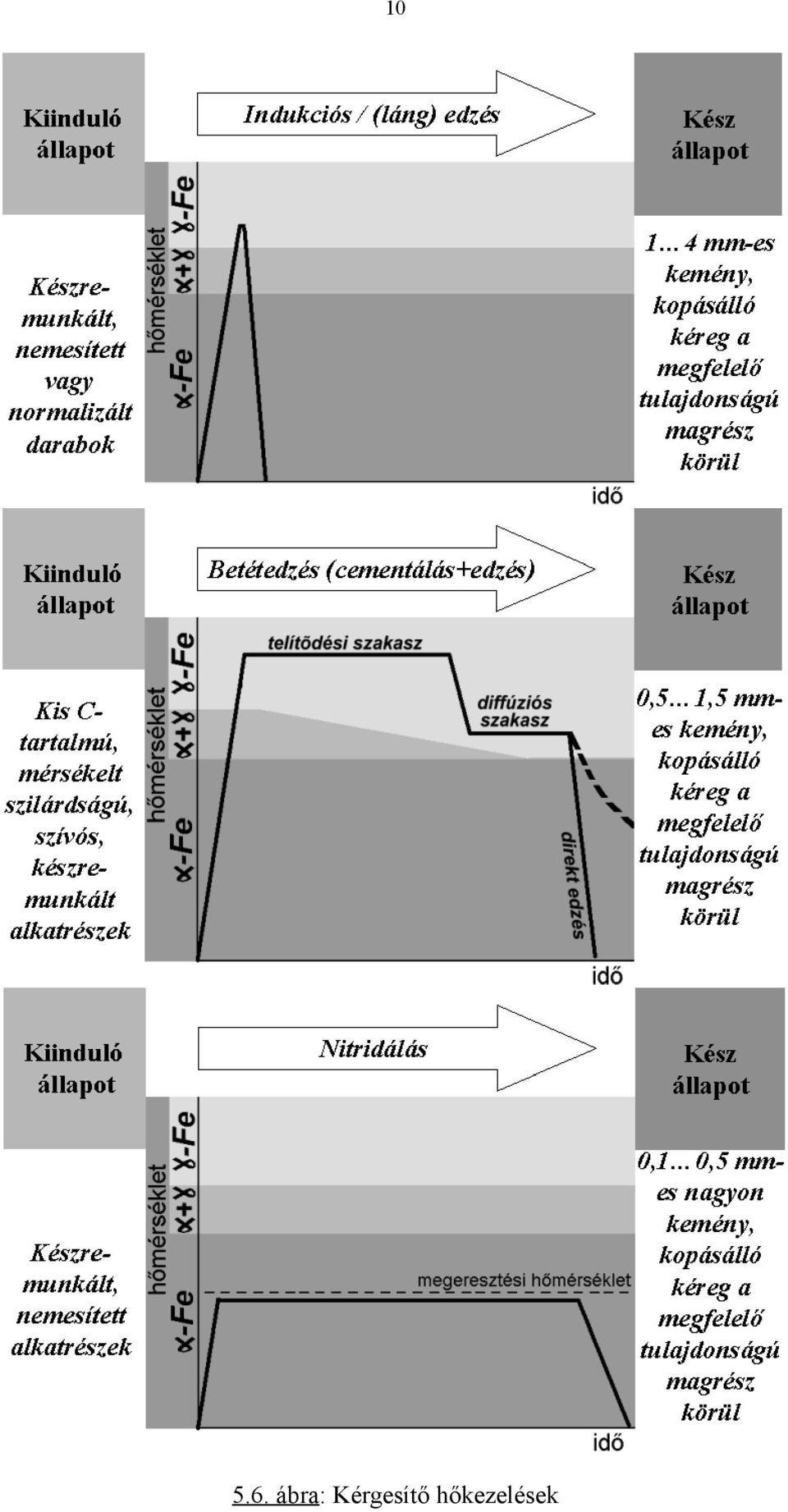 Kérgesítő