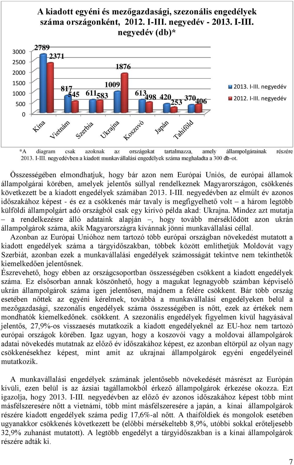 Összességében elmondhatjuk, hogy bár azon nem Európai Uniós, de európai államok állampolgárai körében, amelyek jelentős súllyal rendelkeznek Magyarországon, csökkenés következett be a kiadott