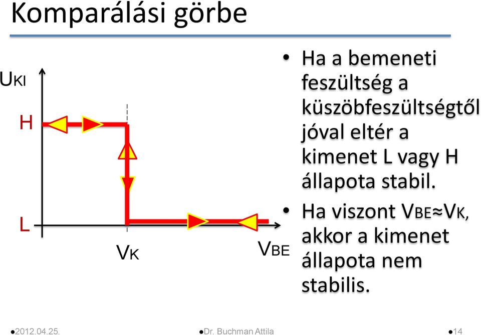 L vagy H állapota stabil.