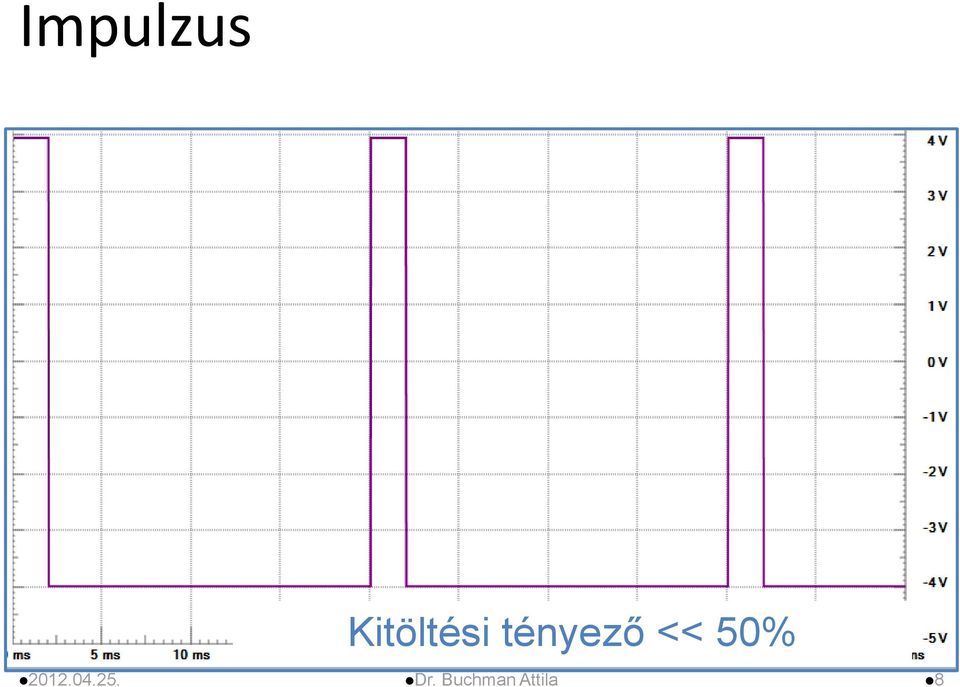 tényező << 50%