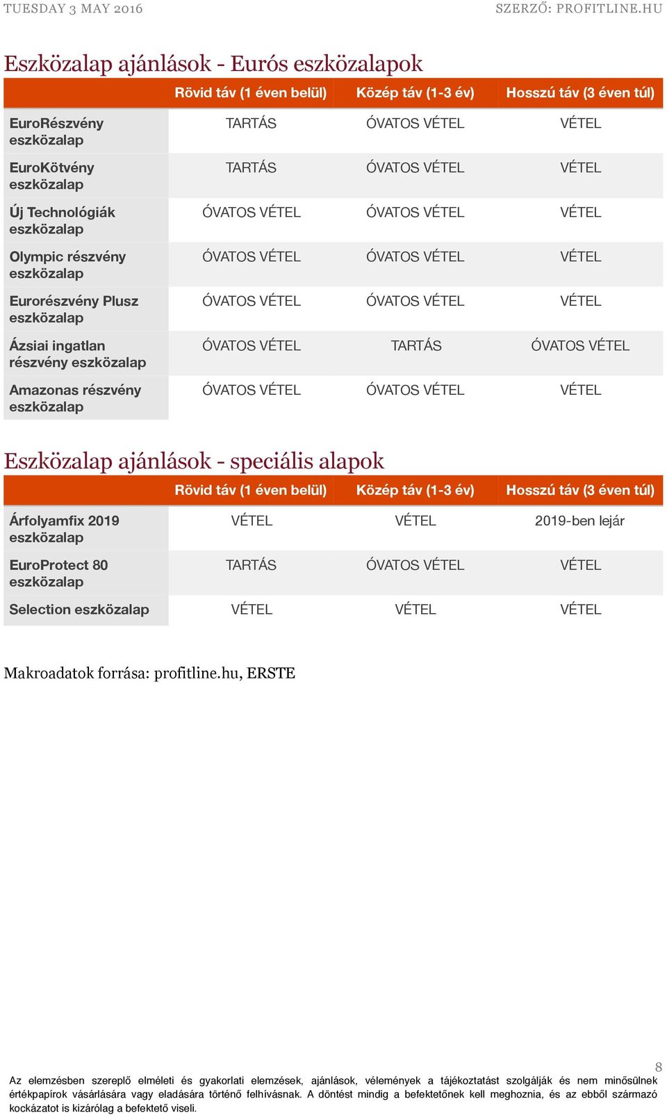 Makroadatok forrása: profitline.