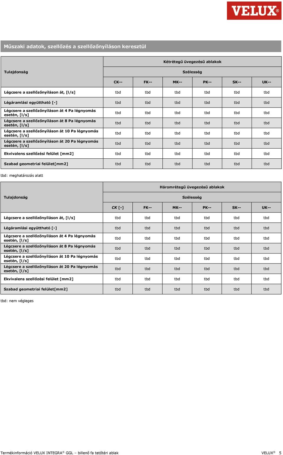 szellőzési felület [mm2] Szabad geometriai felület[mm2] tbd: meghatározás alatt Háromrétegű üvegezésű ablakok Tulajdonság Szélesség CK [-] FK-- MK-- PK-- SK-- UK-- Légcsere a szellőzőnyíláson át,