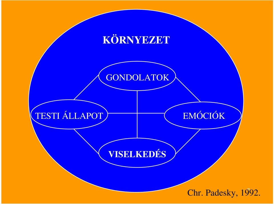 ÁLLAPOT EMÓCIÓK