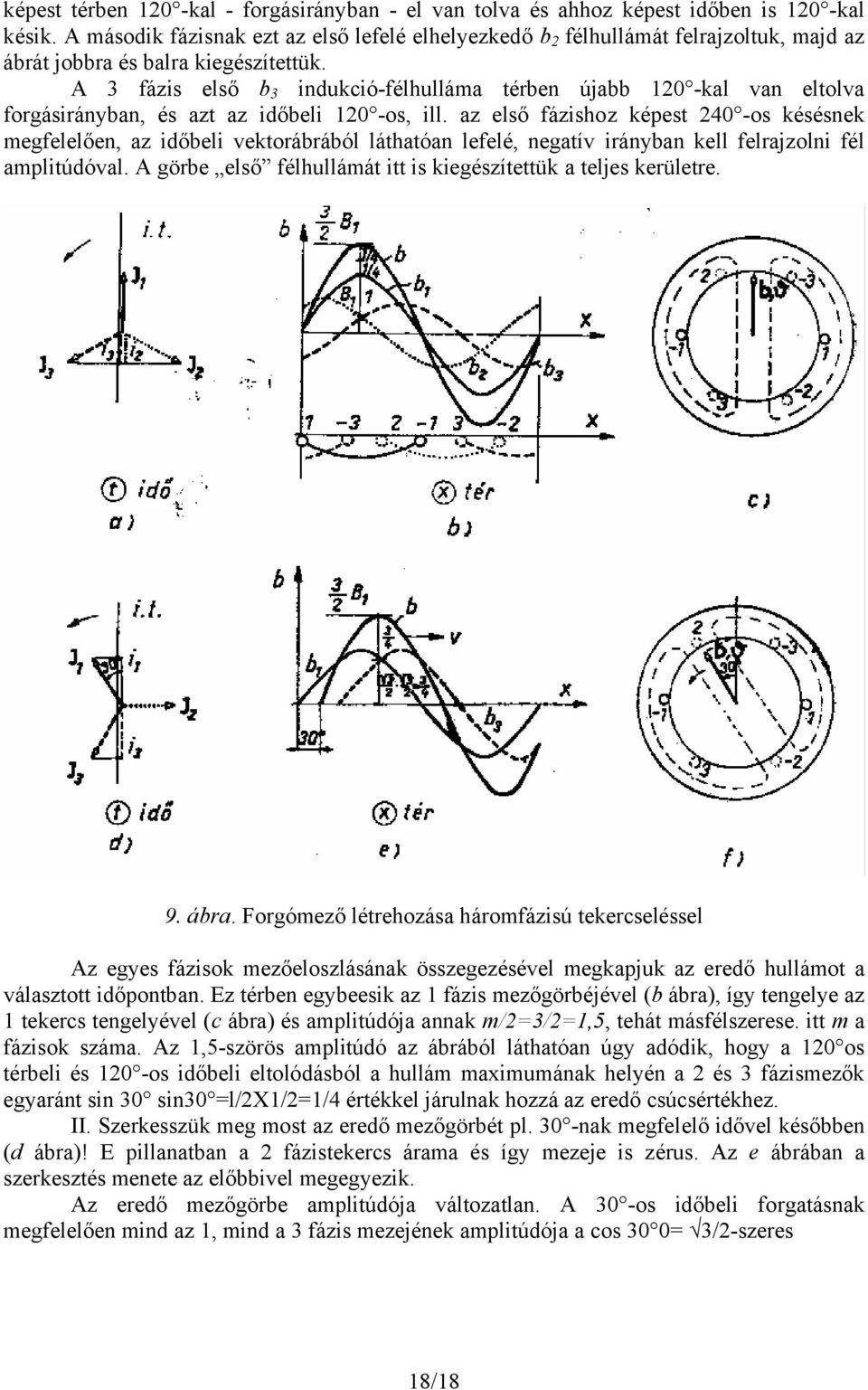 A 3 fázis első b 3 indukció-félhulláma térben újabb 120 -kal van eltolva forgásirányban, és azt az időbeli 120 -os, ill.