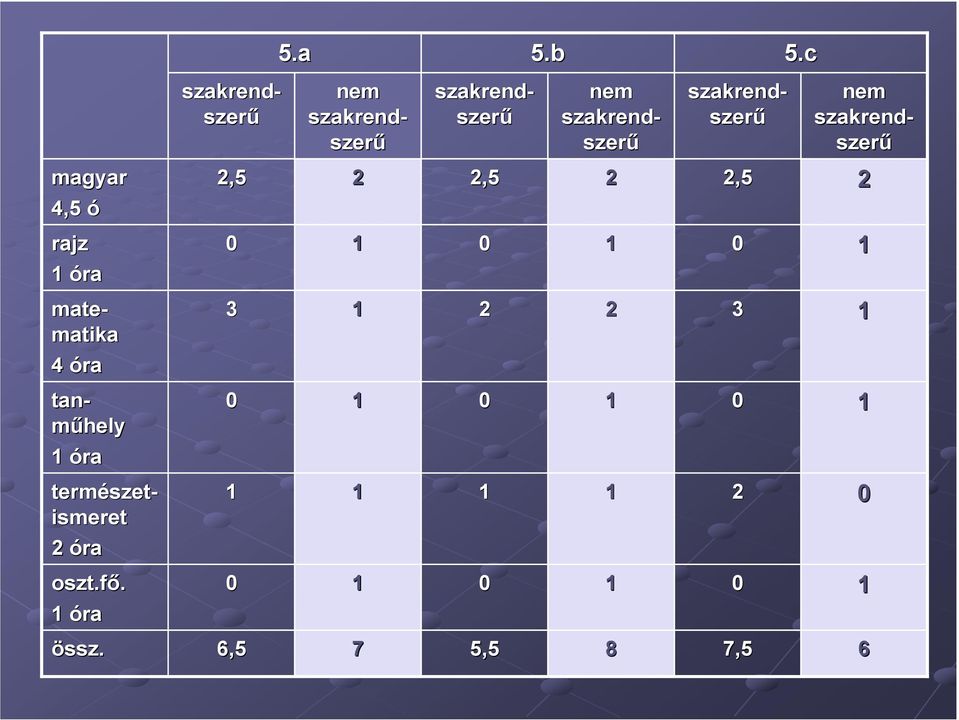 ra rajz rajz óra ra,5,5,5,5,5,5 magyar magyar,5,5 ó nem nem szakrend szakrendszer szerű szakrend