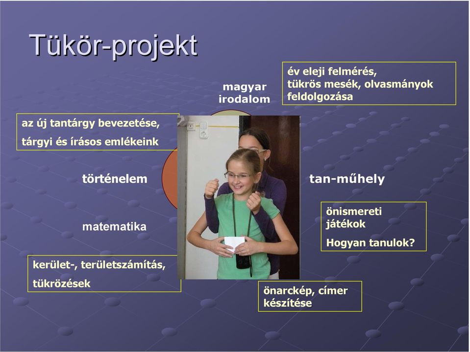 emlékeink történelem tan-műhely kerület-, területszámítás, tükrözések