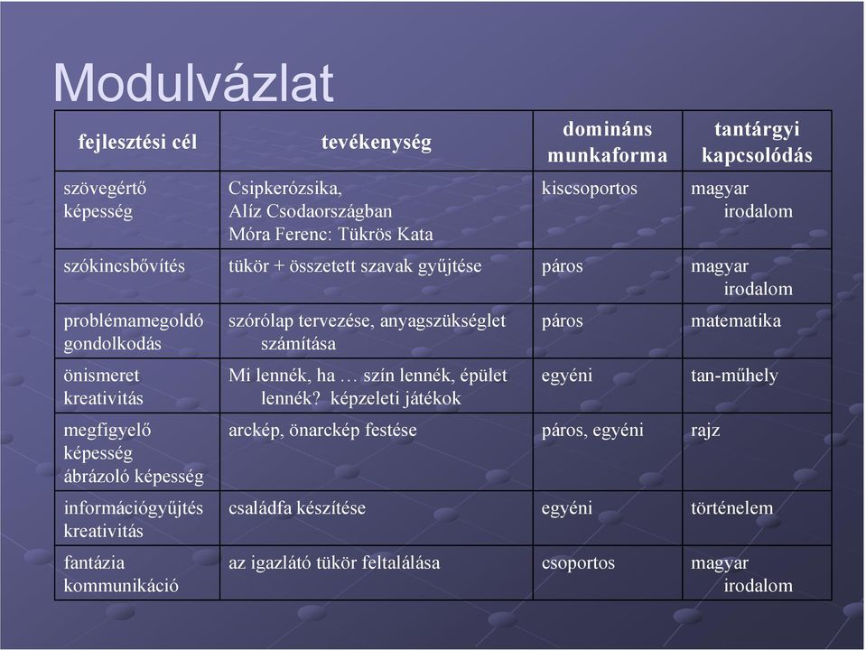 számítása páros matematika önismeret kreativitás Mi lennék, ha szín lennék, épület lennék?