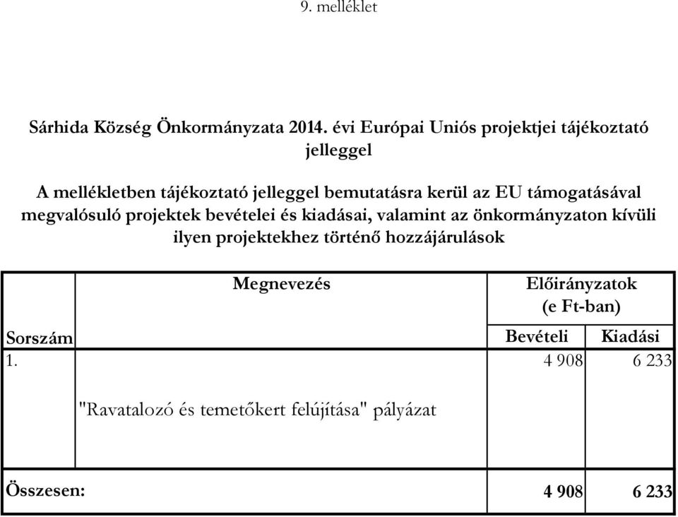 kerül az EU támogatásával megvalósuló projektek bevételei és kiadásai, valamint az önkormányzaton kívüli