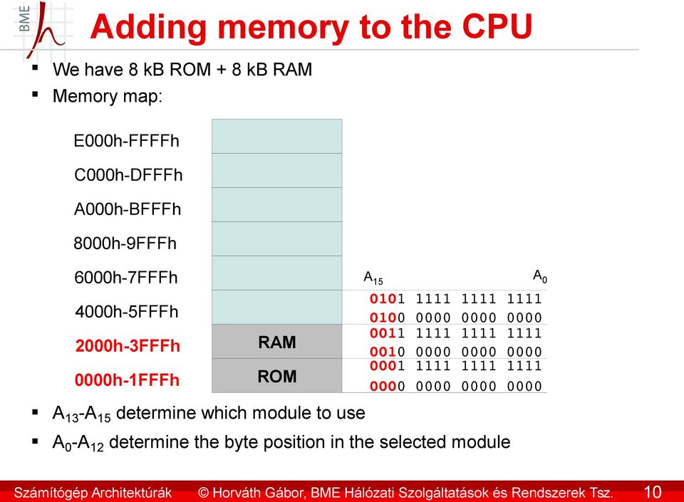6000h-7FFFh 4000h-5FFFh 2000h-3FFFh 0000h-1FFFh RAM ROM A 13 -A 15 determine which module to use A 15 0101 1111 1111 1111