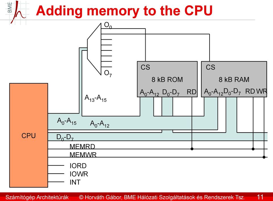 11 Adding memory to the CPU O 0 O 7 CS 8 kb ROM CS 8 kb RAM A 13