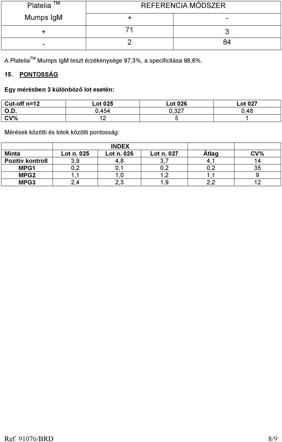 0,454 0,327 0,48 CV% 12 5 1 Mérések közötti és lotok közötti pontosság: INDEX Minta Lot n. 025 Lot n. 026 Lot n.