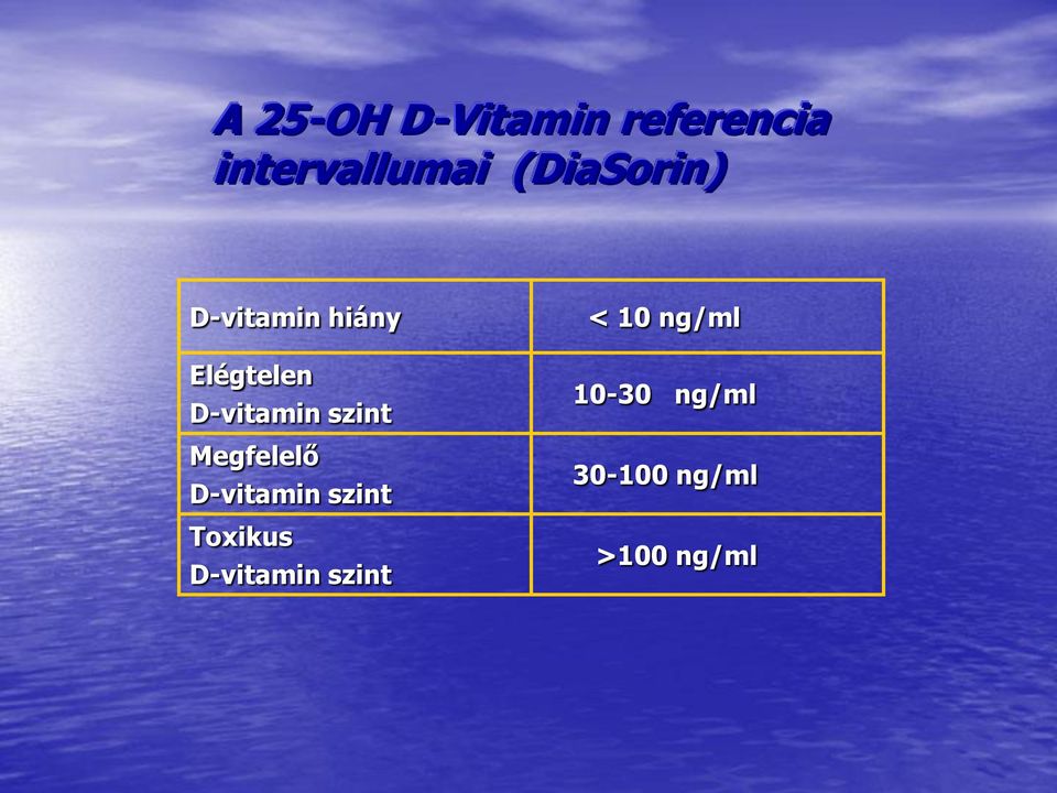 szint Megfelelő D-vitamin szint Toxikus