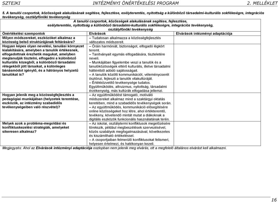 módszereket, eszközöket alkalmaz a Tudatosan alkalmazza a közösségfejlesztés közösség belső struktúrájának feltárására?