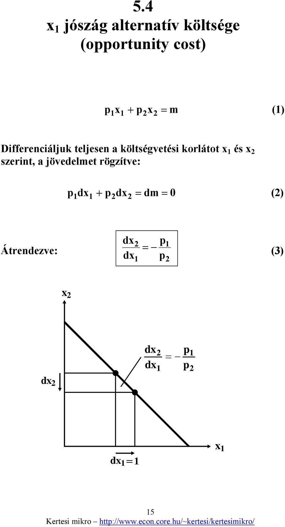 költségvetési korlátot x 1 és x 2 szerint, a jövedelmet