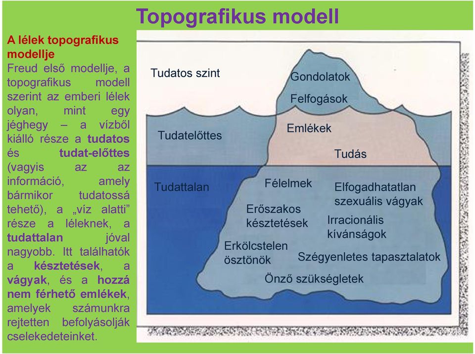 Itt találhatók a késztetések, a vágyak, és a hozzá nem férhető emlékek, amelyek számunkra rejtetten befolyásolják cselekedeteinket.