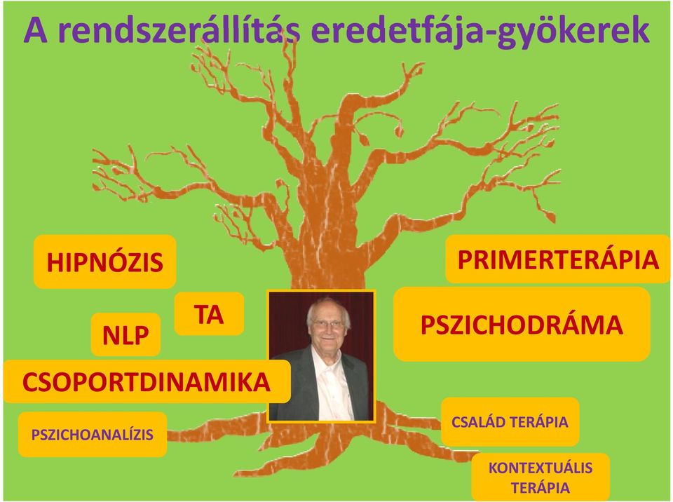 HIPNÓZIS NLP TA PSZICHODRÁMA
