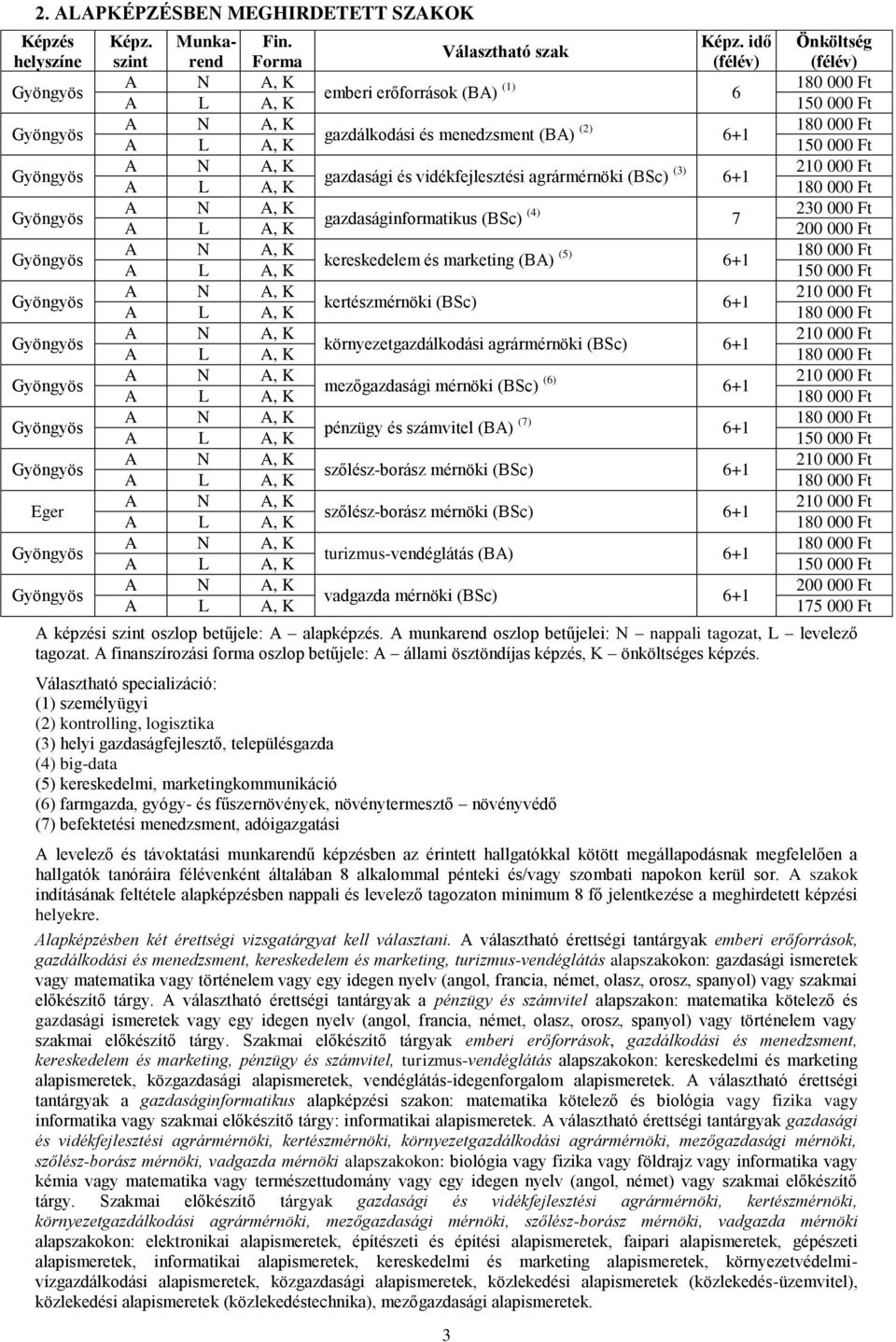 Munkarend Forma (félév) (félév) Fin. Képz.