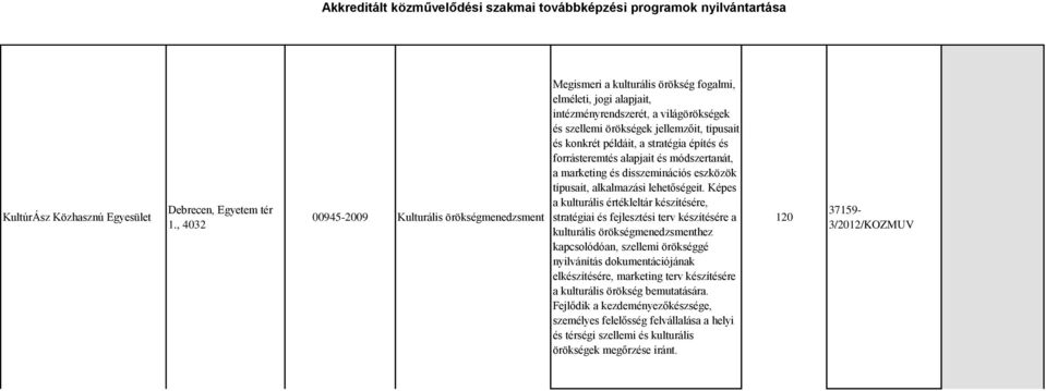 konkrét példáit, a stratégia építés és forrásteremtés alapjait és módszertanát, a marketing és disszeminációs eszközök típusait, alkalmazási lehetőségeit.