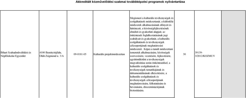 elméleti és gyakorlati alapjait, az önkéntesek foglalkoztatásának jogi szabályait és gyakorlatát, a kulturális szolgáltatások és tevékenységek célcsoportjának meghatározási módszereit.