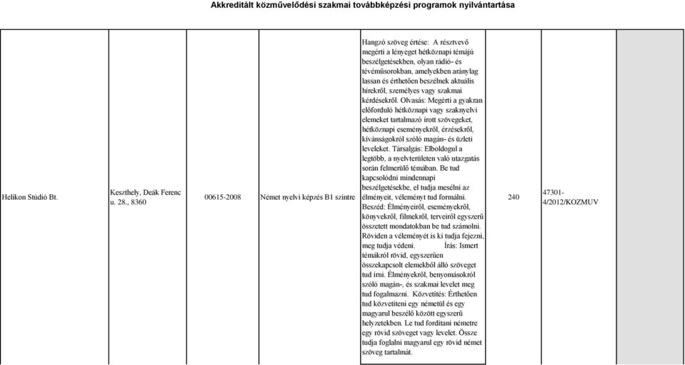 érthetően beszélnek aktuális hírekről, személyes vagy szakmai kérdésekről.