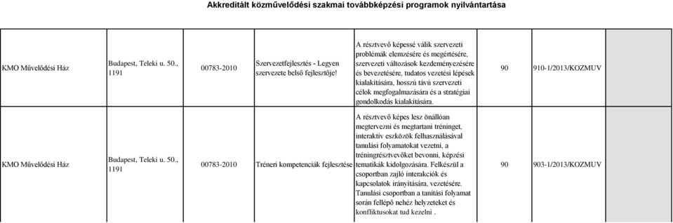 megfogalmazására és a stratégiai gondolkodás kialakítására. 90 910-1/2013/KOZMUV KMO Művelődési Ház Budapest, Teleki u. 50.