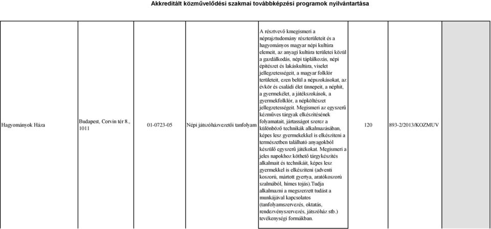 gazdálkodás, népi táplálkozás, népi építészet és lakáskultúra, viselet jellegzetességeit, a magyar folklór területeit, ezen belül a népszokásokat, az évkör és családi élet ünnepeit, a néphit, a