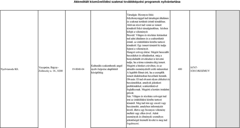 Aktívan részt tud venni az ismert témákról folyó társalgásokban, közben kifejti a véleményét. Beszéd: Világos és részletes leírásokat tud adni általános és a szakterületét érintő.