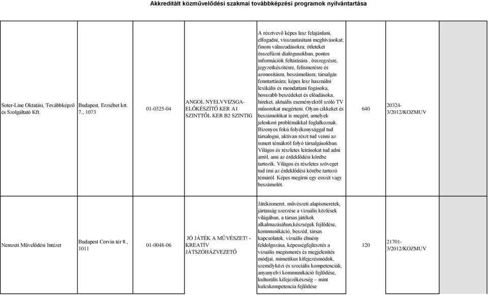 dialógusokban, pontos információk feltárására, összegzésre, jegyzetkészítésre, felismerésre és azonosításra, beszámolásra; társalgás fenntartására; képes lesz használni lexikális és mondattani