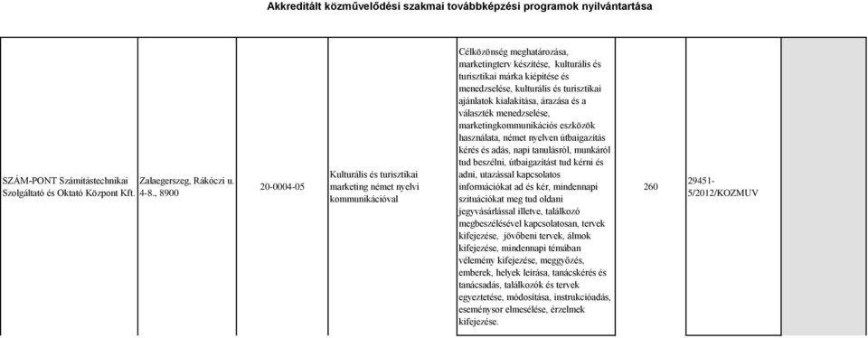 kulturális és turisztikai ajánlatok kialakítása, árazása és a választék menedzselése, marketingkommunikációs eszközök használata, német nyelven útbaigazítás kérés és adás, napi tanulásról, munkáról