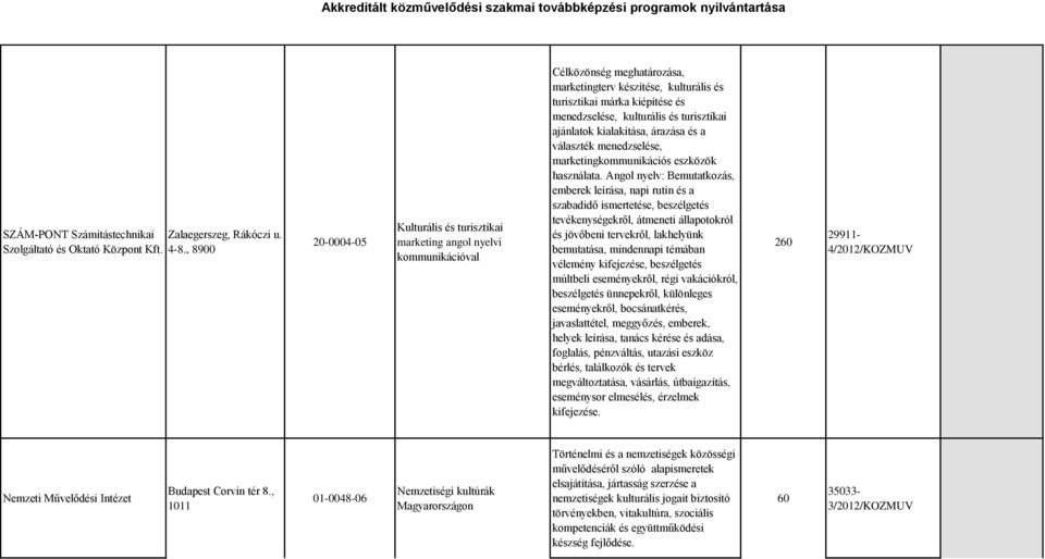 kulturális és turisztikai ajánlatok kialakítása, árazása és a választék menedzselése, marketingkommunikációs eszközök használata.