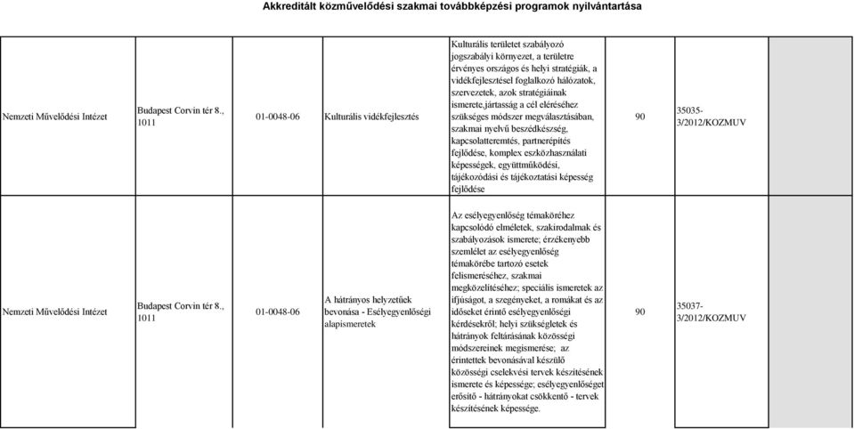 szervezetek, azok stratégiáinak ismerete,jártasság a cél eléréséhez szükséges módszer megválasztásában, szakmai nyelvű beszédkészség, kapcsolatteremtés, partnerépítés fejlődése, komplex