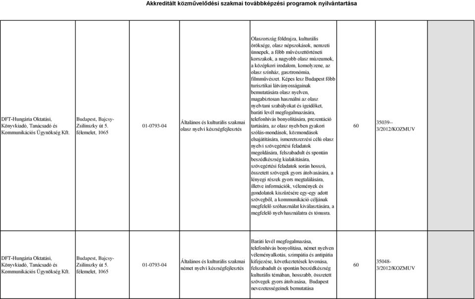 korszakok, a nagyobb olasz múzeumok, a középkori irodalom, komolyzene, az olasz színház, gasztronómia, filmművészet.