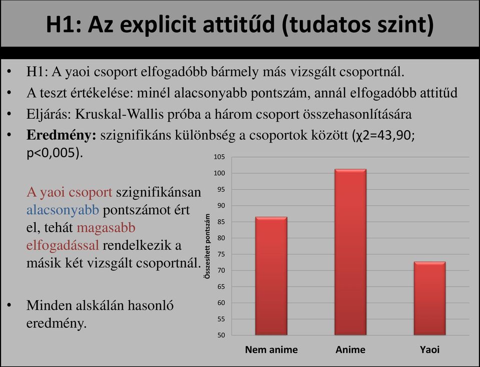 Eredmény: szignifikáns különbség a csoportok között (χ2=43,90; p<0,005).