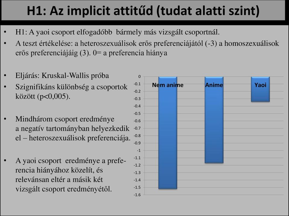 0= a preferencia hiánya Eljárás: Kruskal-Wallis próba Szignifikáns különbség a csoportok között (p<0,005).