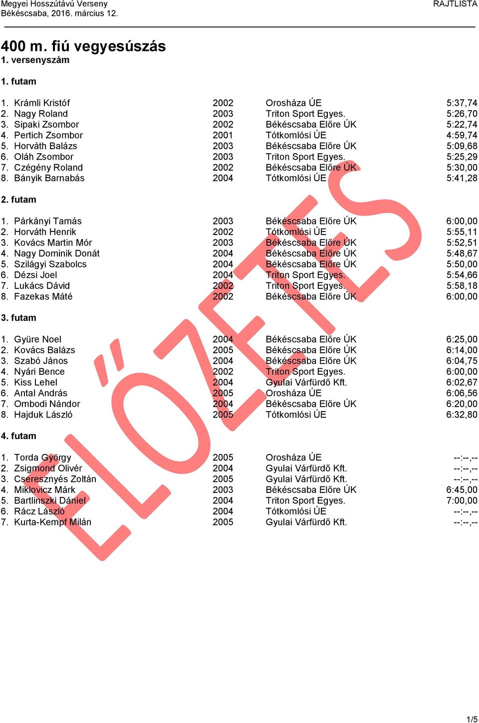 Bányik Barnabás 2004 Tótkomlósi ÚE 5:41,28 1. Párkányi Tamás 2003 Békéscsaba Előre ÚK 6:00,00 2. Horváth Henrik 2002 Tótkomlósi ÚE 5:55,11 3. Kovács Martin Mór 2003 Békéscsaba Előre ÚK 5:52,51 4.