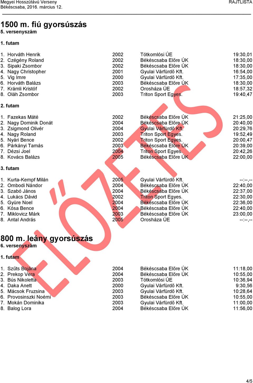 Oláh Zsombor 2003 Triton Sport Egyes. 19:40,47 1. Fazekas Máté 2002 Békéscsaba Előre ÚK 21:25,00 2. Nagy Dominik Donát 2004 Békéscsaba Előre ÚK 20:40,00 3. Zsigmond Olivér 2004 Gyulai Várfürdő Kft.