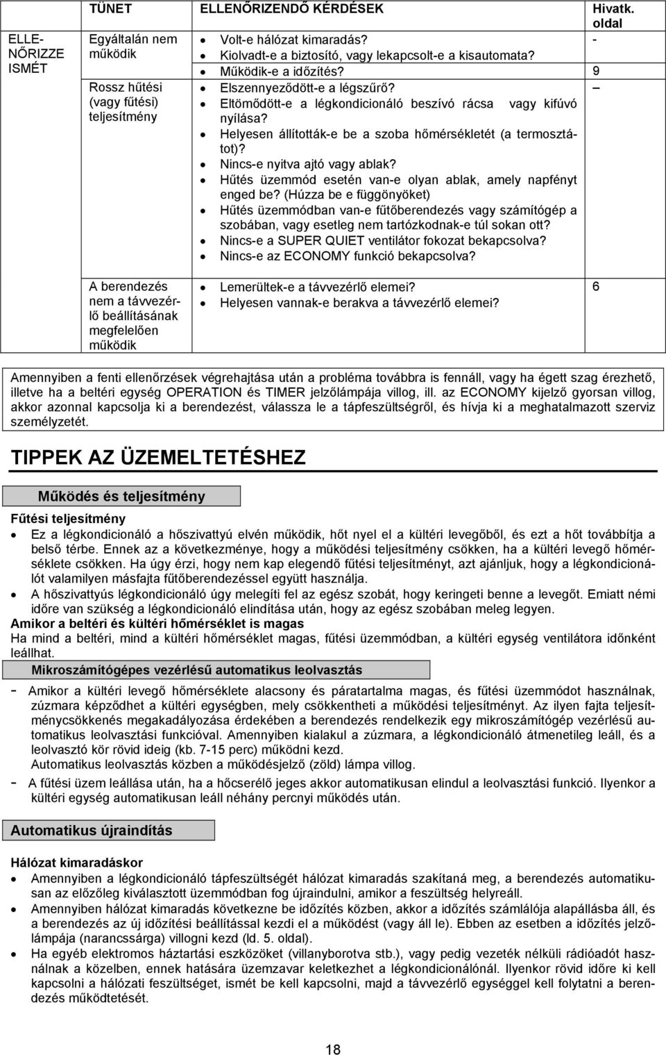 Helyesen állították-e be a szoba hőmérsékletét (a termosztátot)? Nincs-e nyitva ajtó vagy ablak? Hűtés üzemmód esetén van-e olyan ablak, amely napfényt enged be?