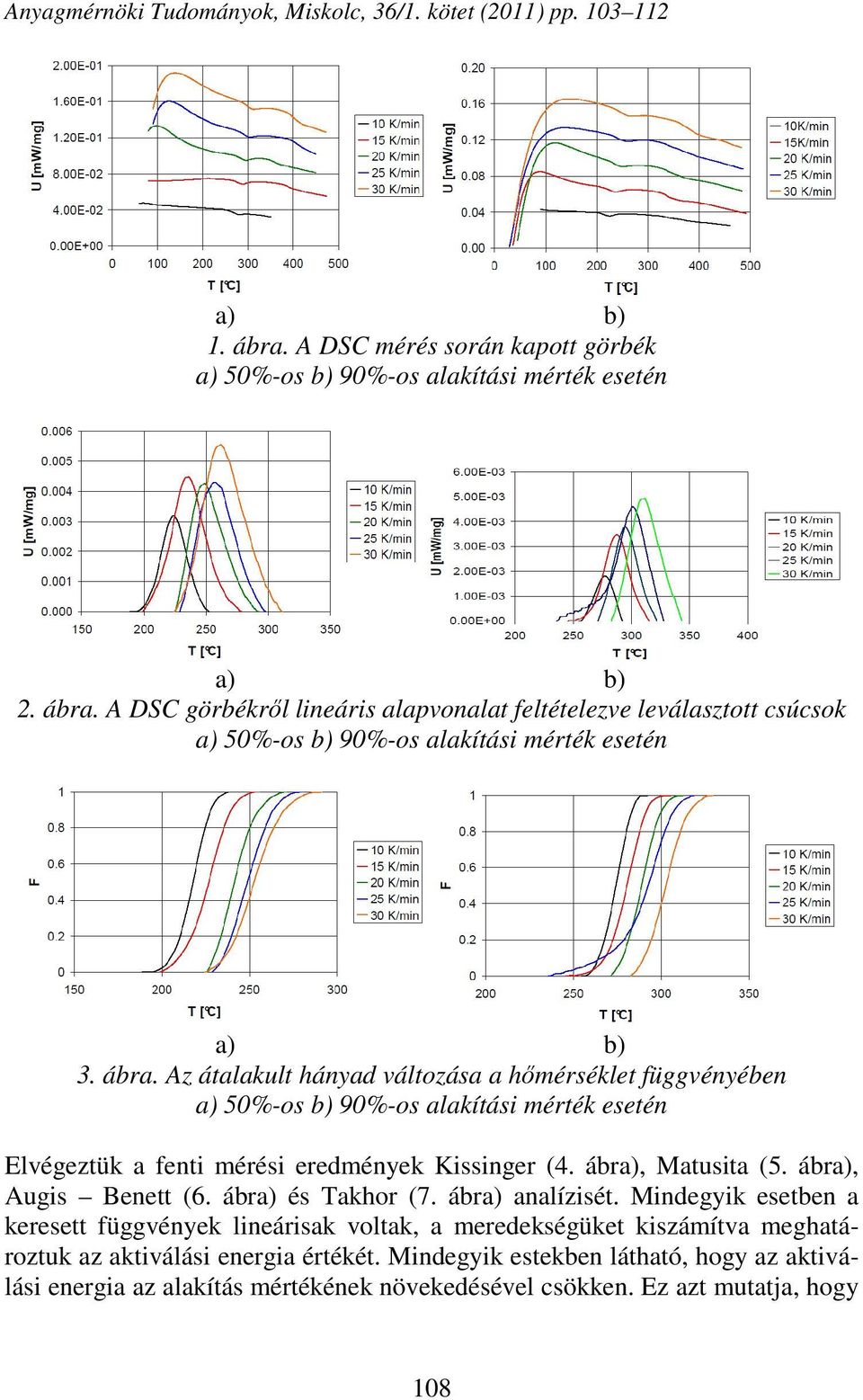 A DSC görbékről lineáris alapvonalat feltételezve leválasztott csúcsok a) 50%-os b) 90%-os alakítási mérték esetén a) b) 3. ábra.