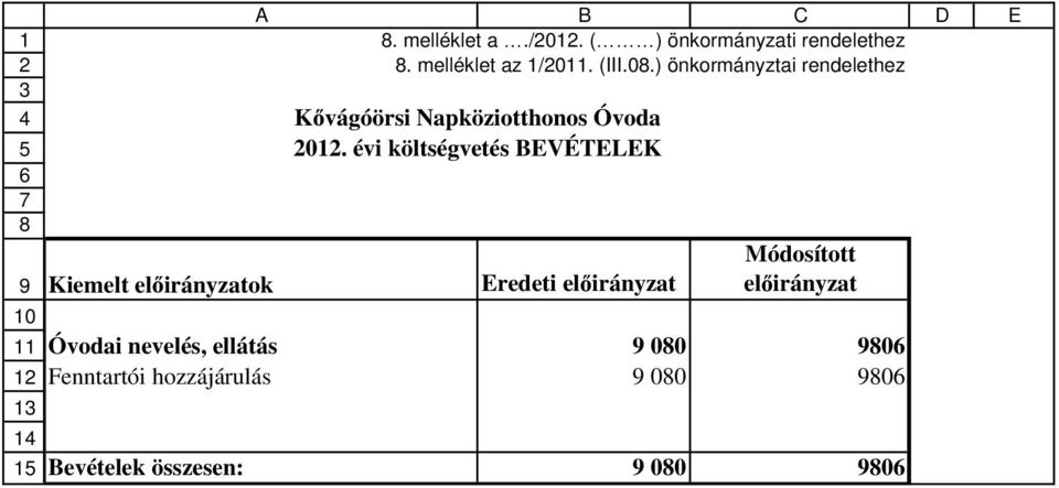 (III.0.) önkormányztai rendelethez K vágóörsi Napköziotthonos Óvoda 01.