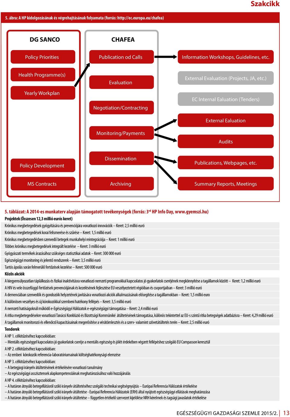 ) EC Internal Ealuation (Tenders) External Ealuation Audits Policy Development Dissemination Publications, Webpages, etc. MS Contracts Archiving Summary Reports, Meetings 5.