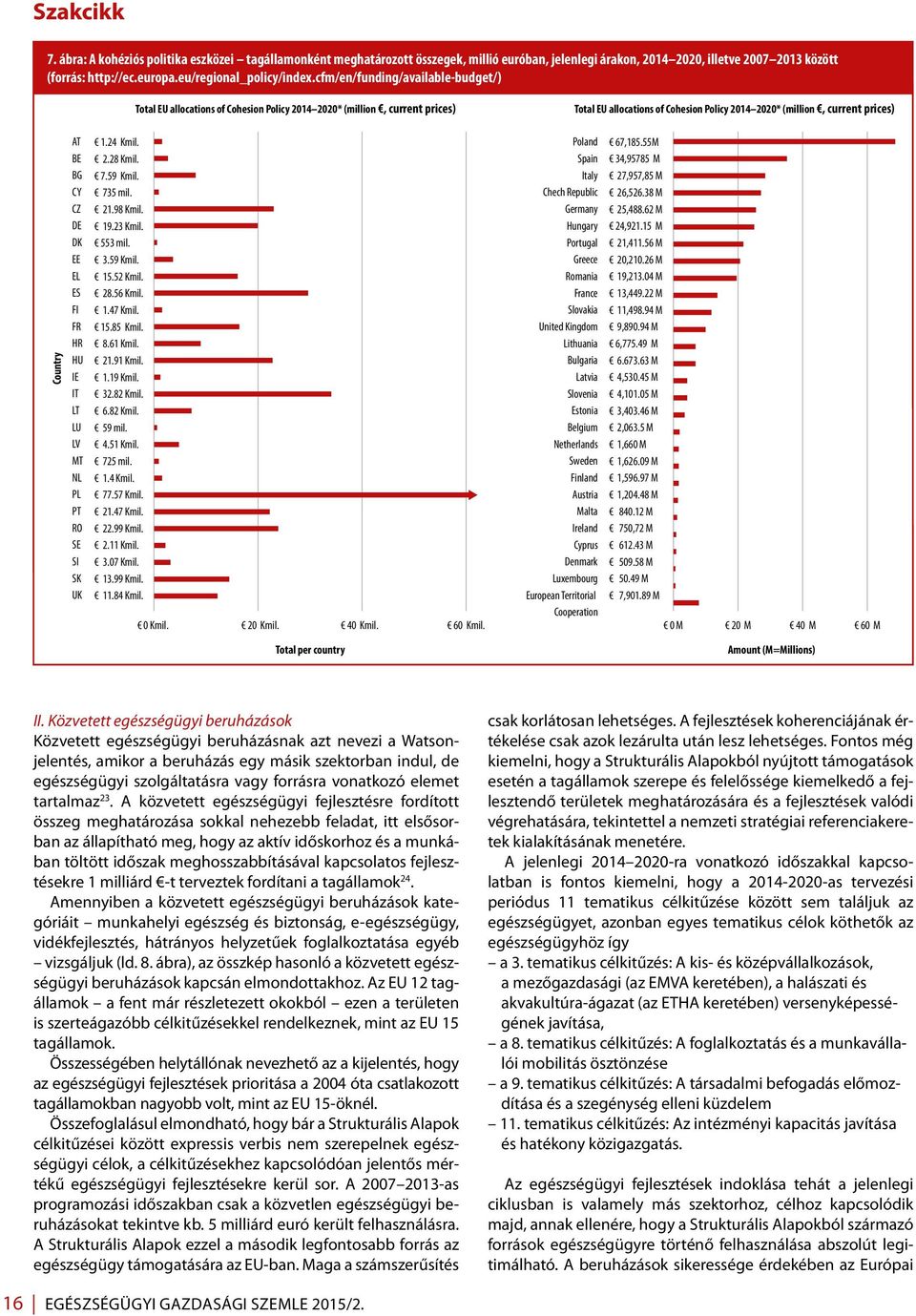 BE BG CY CZ DE DK EE EL ES FI FR HR HU IE IT LT LU LV MT NL PL PT RO SE SI SK UK 1.24 Kmil. 2.28 Kmil. 7.59 Kmil. 735 mil. 21.98 Kmil. 19.23 Kmil. 553 mil. 3.59 Kmil. 15.52 Kmil. 28.56 Kmil. 1.47 Kmil.