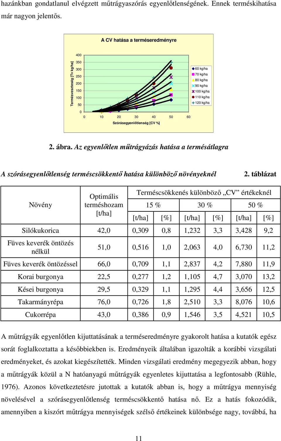 kg/ha 2. ábra. Az egyenlőtlen műtrágyázás hatása a termésátlagra A szórásegyenlőtlenség terméscsökkentő hatása különböző növényeknél 2.