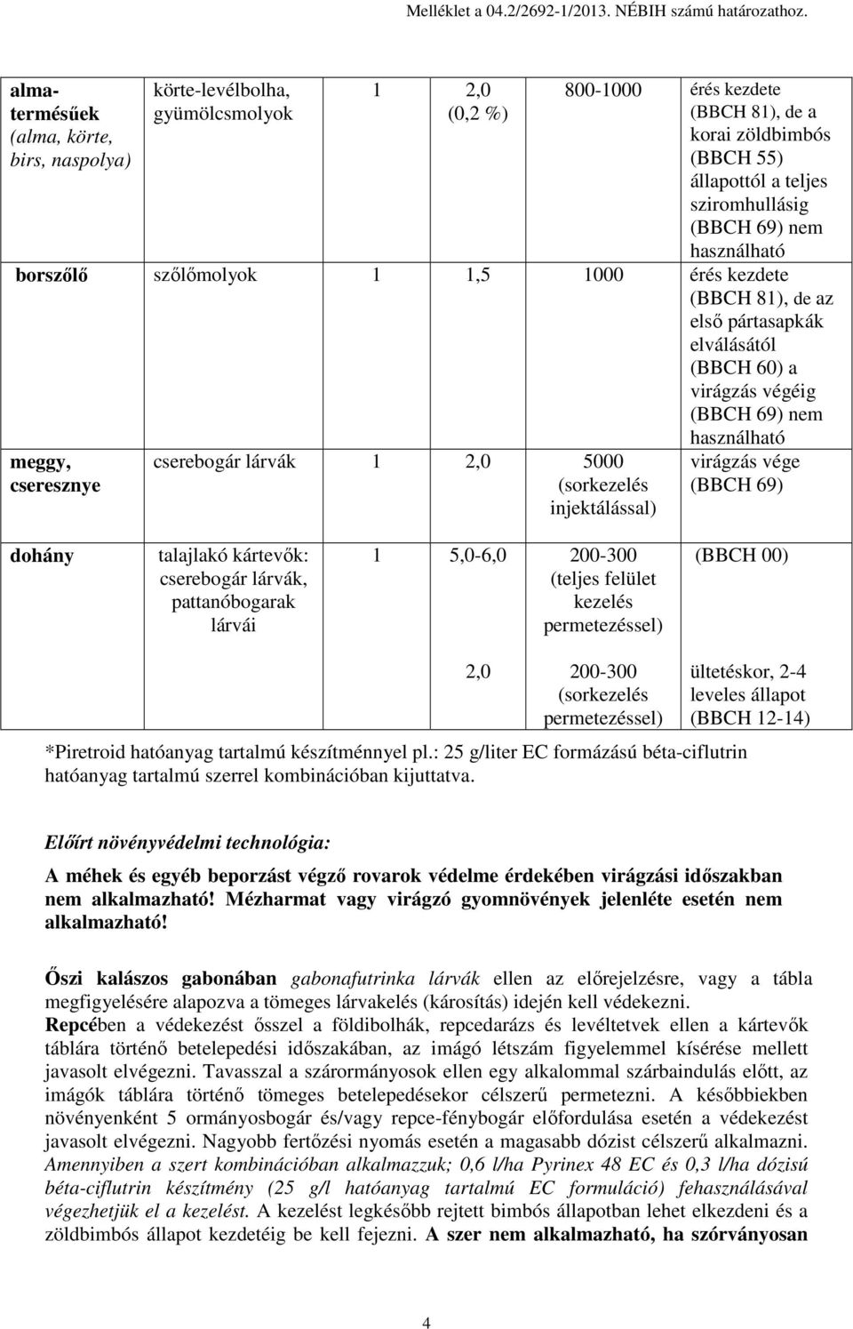 nem használható borszőlő szőlőmolyok 1 1,5 1000 érés kezdete (BBCH 81), de az első pártasapkák elválásától (BBCH 60) a virágzás végéig (BBCH 69) nem használható meggy, cseresznye cserebogár lárvák 1