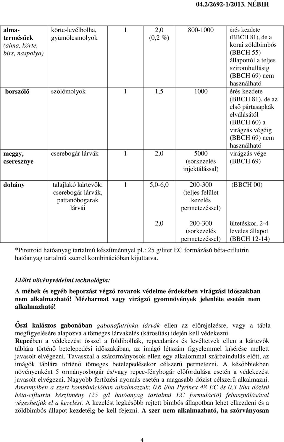 69) nem használható borszőlő szőlőmolyok 1 1,5 1000 érés kezdete (BBCH 81), de az első pártasapkák elválásától (BBCH 60) a virágzás végéig (BBCH 69) nem használható meggy, cseresznye cserebogár