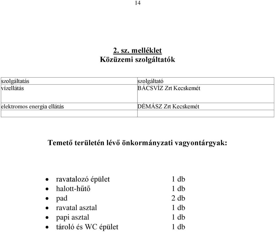 Zrt Kecskemét elektromos energia ellátás DÉMÁSZ Zrt Kecskemét Temető